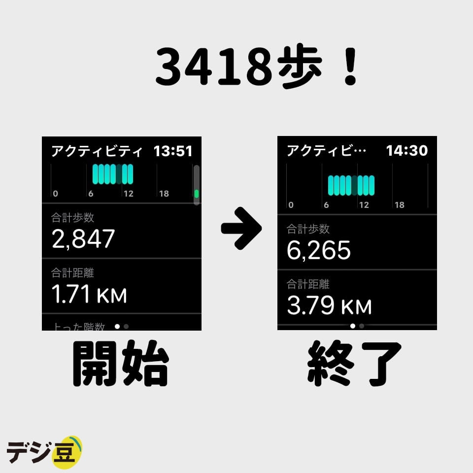 AppleWatchの歩数 実測