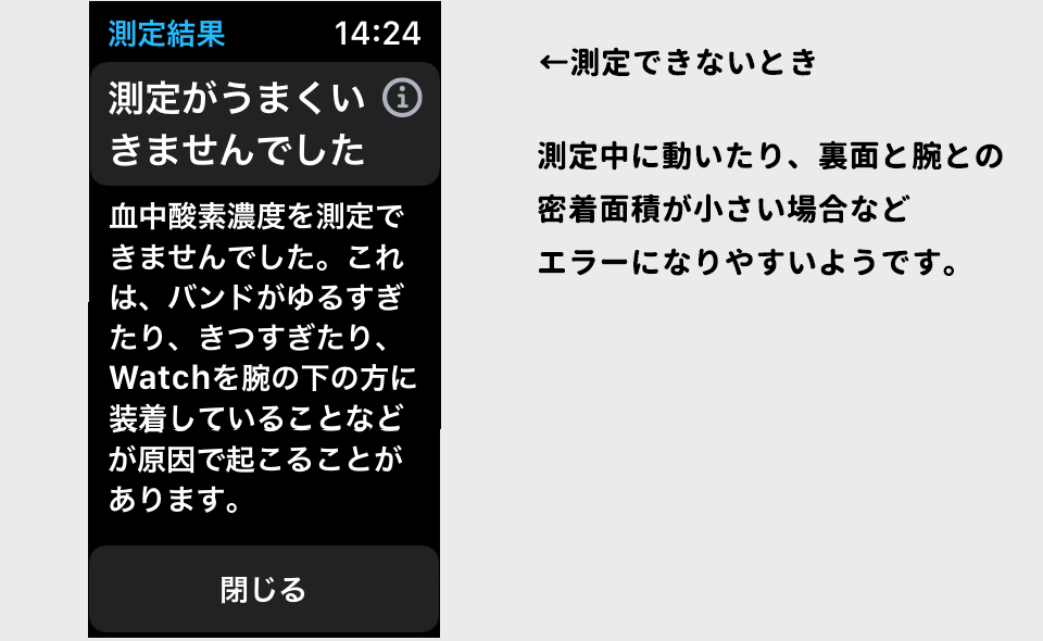 AppleWatch6 血中酸素濃度